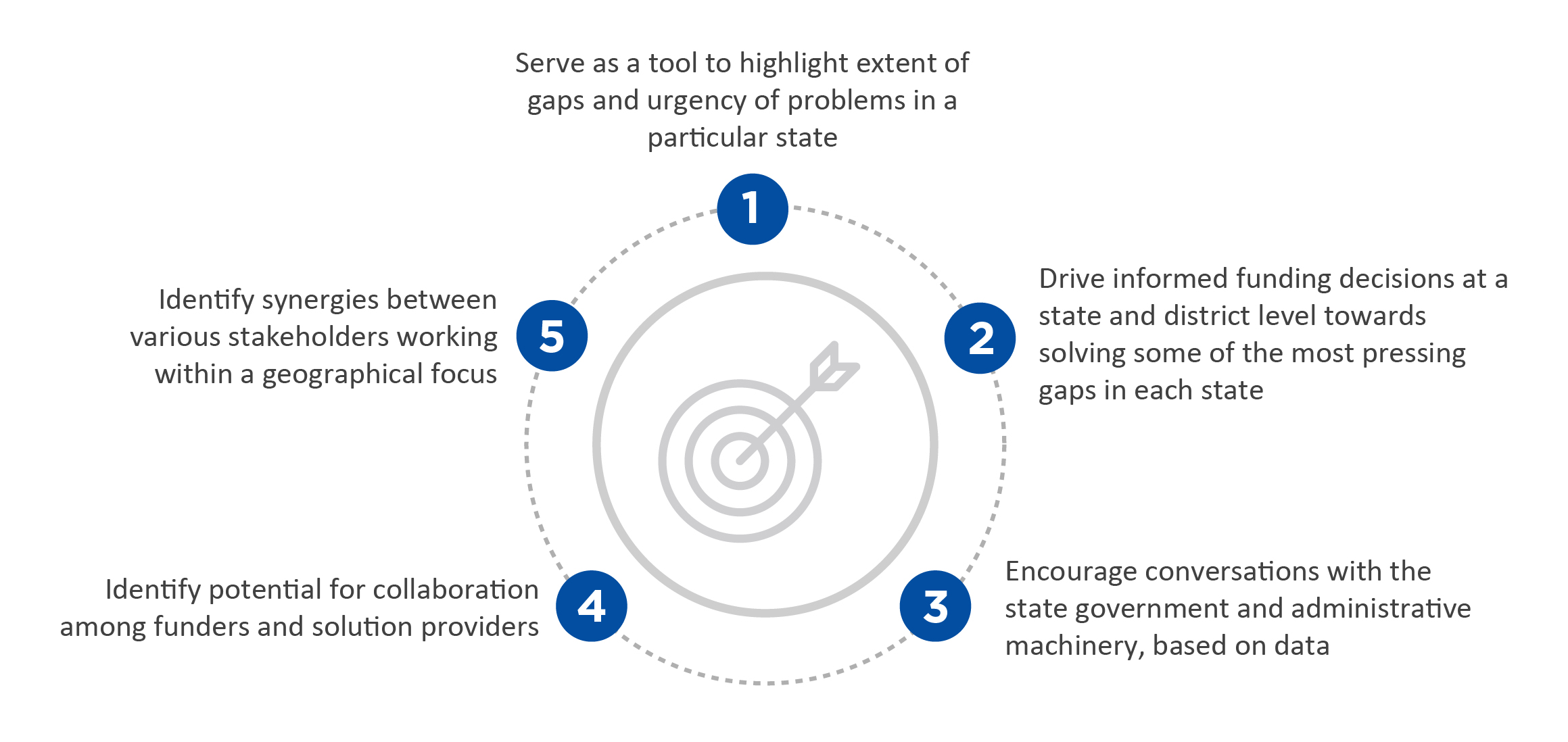 1_Objectives of the tool