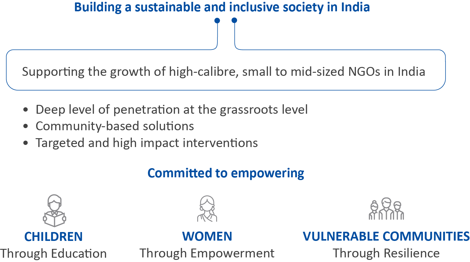 1_Theory of Change