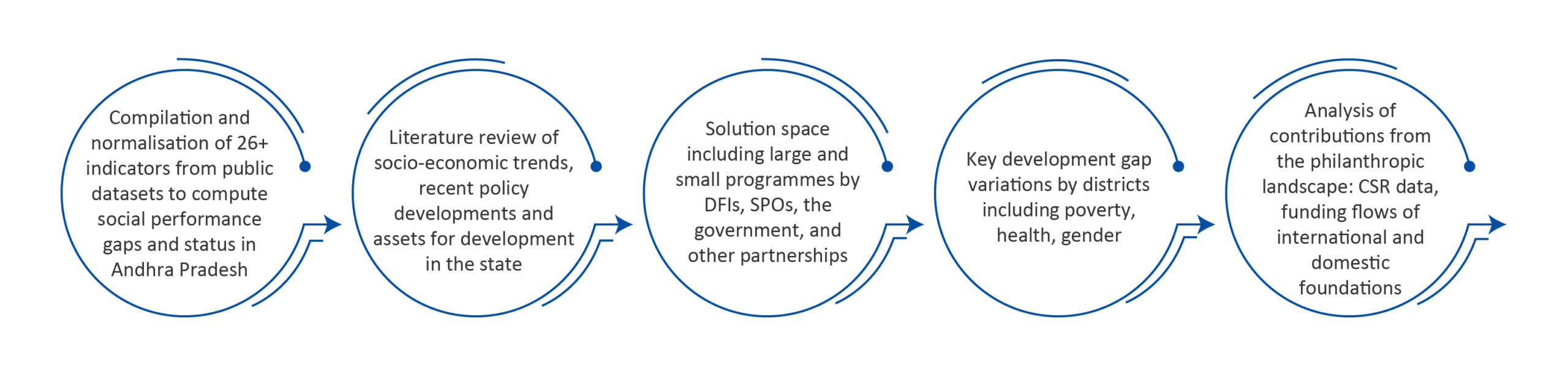 2_Approach and methodology