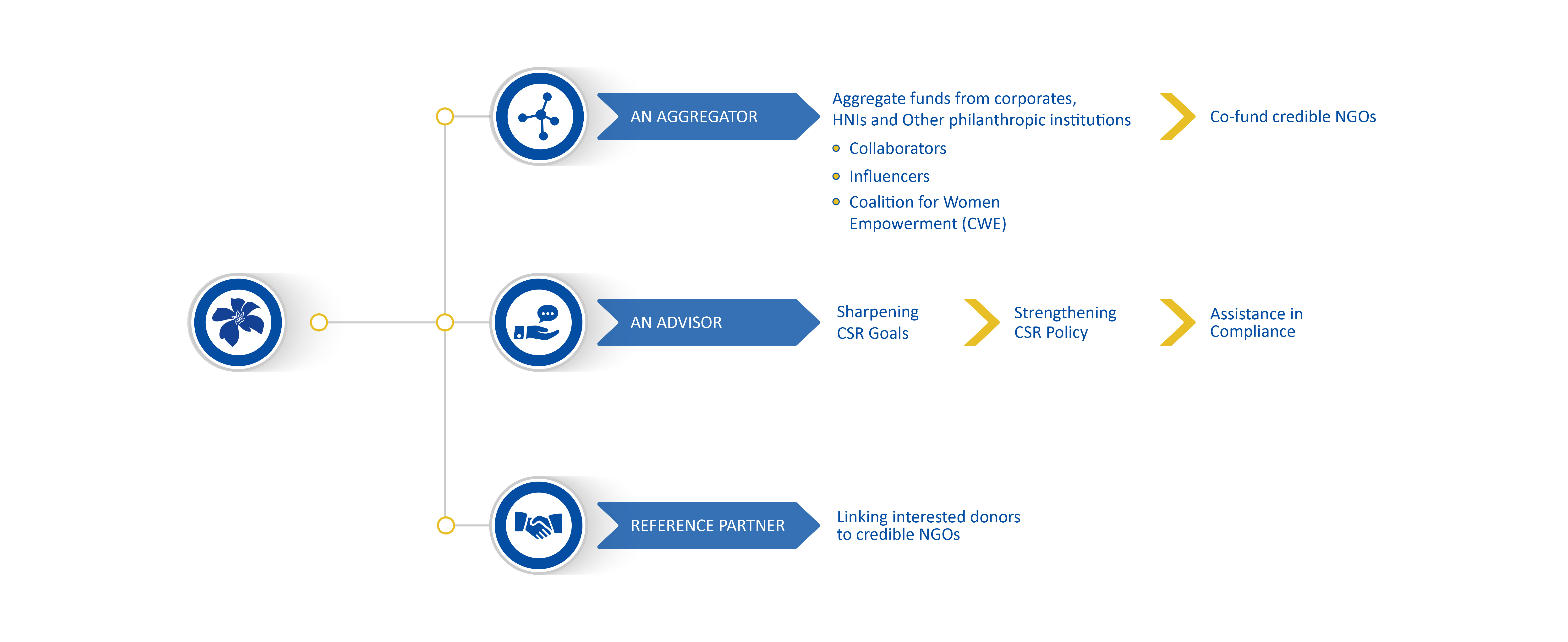 Edelgive_Partnership_Graphic_1574x645-01 (1) Edelgive_Partnership_Graphic_1574x645-01 (1)