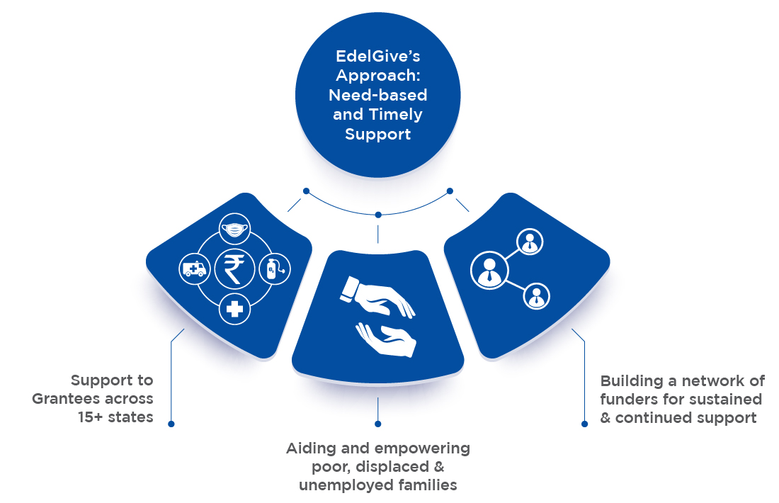 EdelGive_COVID-19 Page Infographics-01 (1)