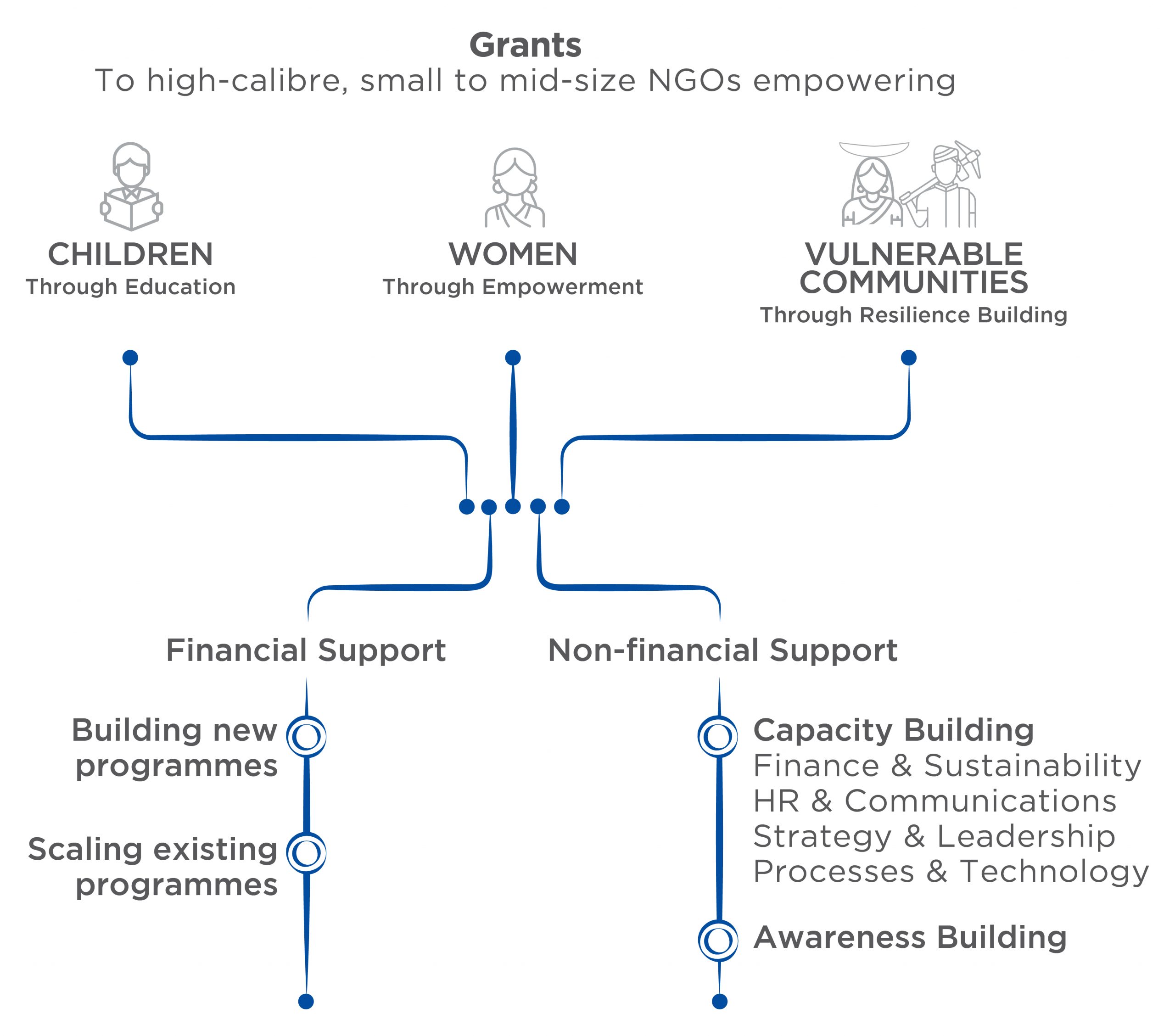 Theory of Change High Resolution Image